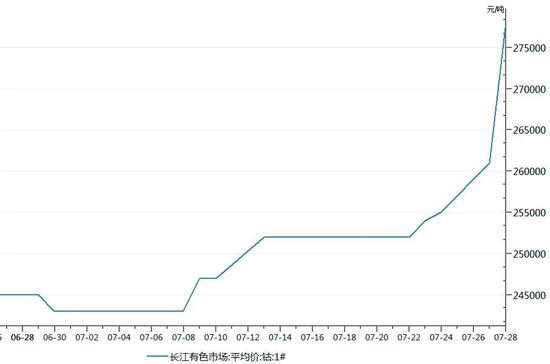 市场反应神速：刚宣布提价 这个板块股价大涨