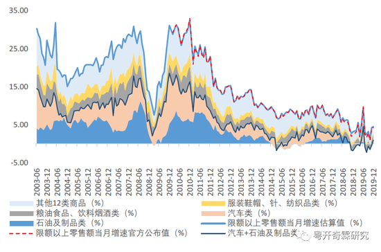 李奇霖解读社零数据：9月社零数据大概率继续回升
