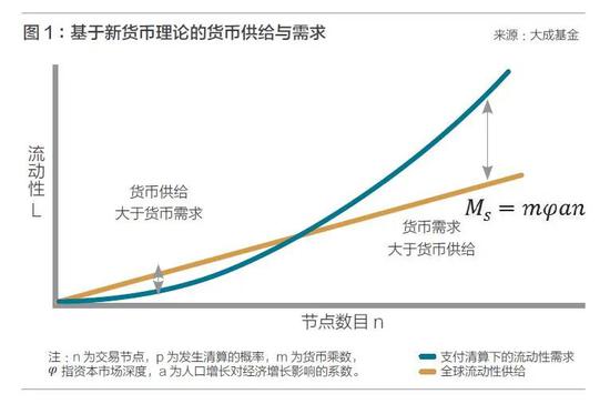 姚余栋：中国不会掉进负利率经济运行的陷阱