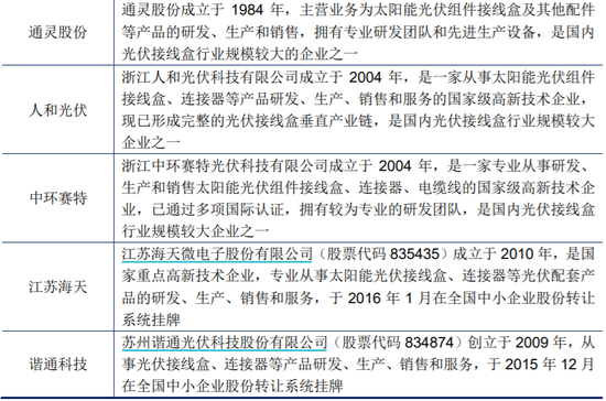 龙头“未动”中游先行 光伏接线盒这两家公司闯关A股IPO