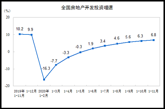 2020楼市碧恒万卖了2.2万亿 武汉从零成交逆袭成全国销冠