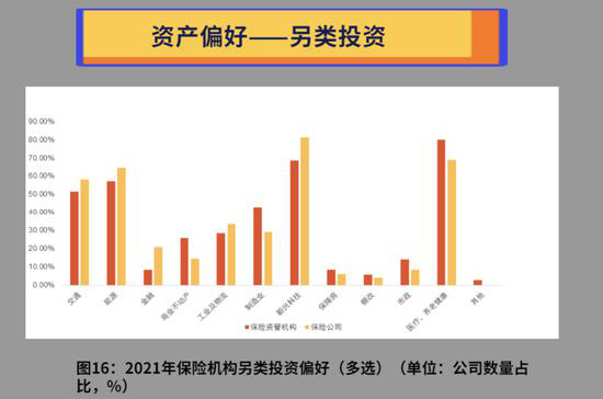 （图片来源：保险资管行业协会）