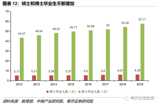 从“下海潮”到“考公热”：中国就业形势、结构及理念的变迁插图12