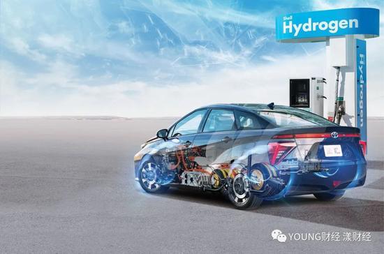 氢能源汽车的工作原理