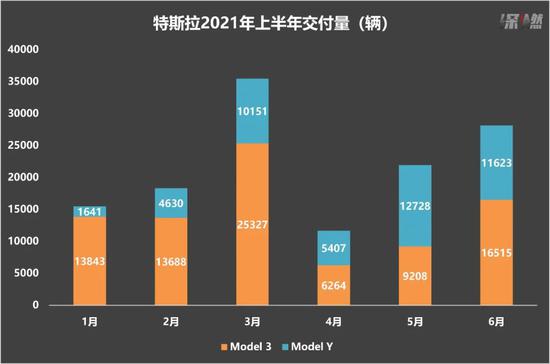 造车行业大变天 特斯拉跌倒 三傻 吃饱 新浪财经 新浪网