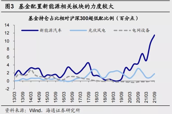 海通证券：开年下跌后春季行情仍可期 均衡配置大金融和新老基建