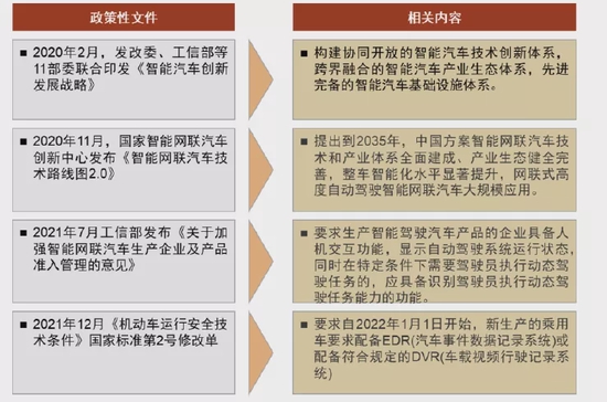 资料来源：政府官网，中金公司研究部