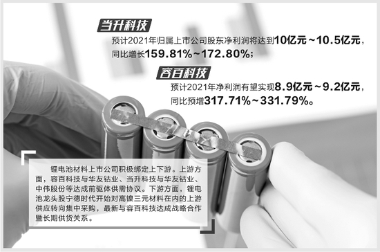 “锂电正极材料公司业绩爆发 产业链上下游加速绑定
