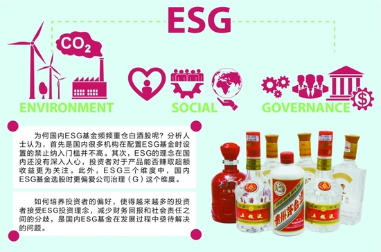 ESG基金频“醉酒” 财务回报与社会责任如何兼得？
