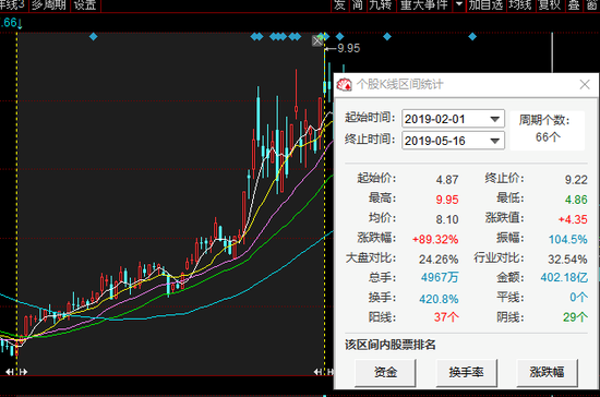 “仁和药业“秘而不宣”？4亿工业大麻项目被曝“烂尾”了