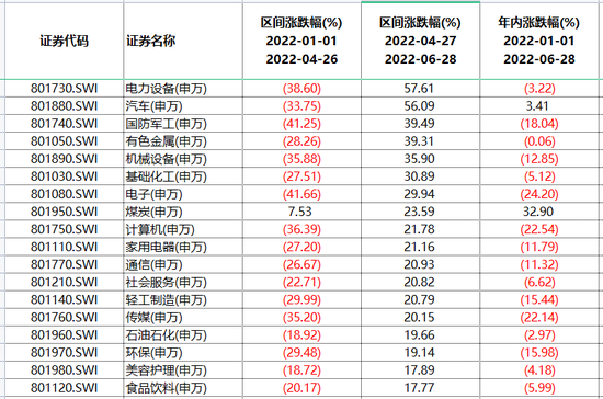 “成长风格布局正当时？专访招商基金李湛：短期需关注估值与业绩匹配风险