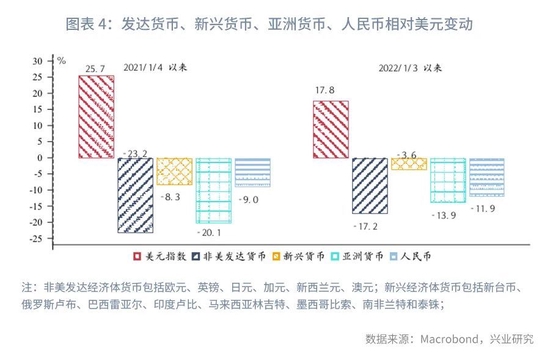 美元加息对全球的影响_美元加息对有色的影响_美元加息对中国股市的影响