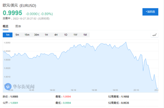 欧央行连续第二次加息75基点，利率水平升至2009年以来最高，预计将进一步加息