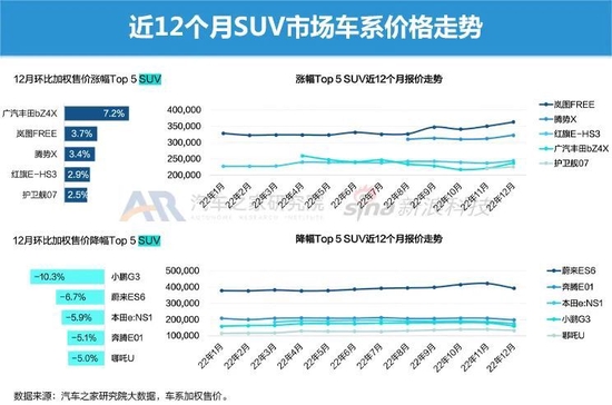 后补贴时代到来 “智能化”进程加速