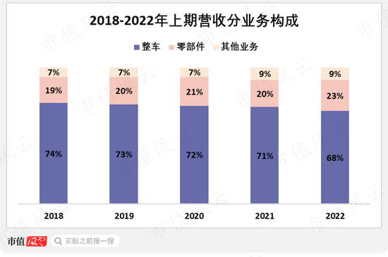 从燃油时代的王者，到新能源时代的青铜，上汽集团：“汽车一哥”能否重振雄风？