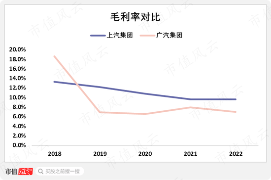 从燃油时代的王者，到新能源时代的青铜，上汽集团：“汽车一哥”能否重振雄风？