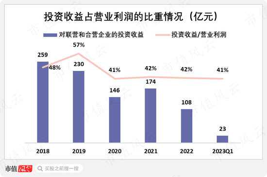 从燃油时代的王者，到新能源时代的青铜，上汽集团：“汽车一哥”能否重振雄风？