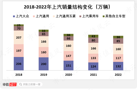 从燃油时代的王者，到新能源时代的青铜，上汽集团：“汽车一哥”能否重振雄风？