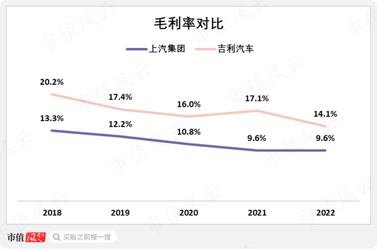 从燃油时代的王者，到新能源时代的青铜，上汽集团：“汽车一哥”能否重振雄风？