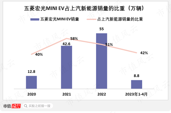 从燃油时代的王者，到新能源时代的青铜，上汽集团：“汽车一哥”能否重振雄风？