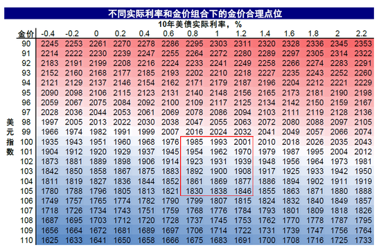 中金2023下半年展望：全球市场软着陆与慢爬坡