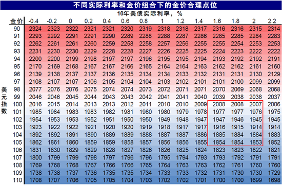 中金:中美市场的可能“变局”来自哪?