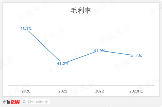 29家高奢门店撑起的IPO,闯A被否改道港股,老铺黄金:溢价远超周大福,错失下沉市场胜算几何?