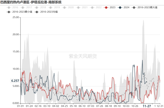 铁矿:库存限制上方高度