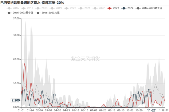 铁矿:库存限制上方高度