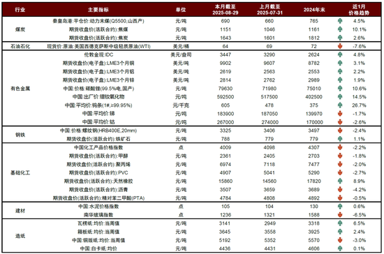 中金:去年924以来的上行趋势仍在延续 关注景气细分领域