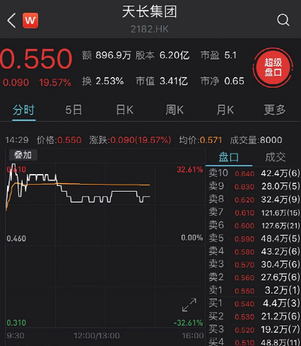电子烟行业火了 巨头上市、板块大涨：最猛4天狂涨400%多