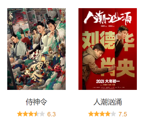 票房已破31亿 春节档电影你最想看哪一部 先来了解一下 国扬财经网 票房已破31亿 春节档电影你最想看哪一部 先来了解一下 国扬财经网