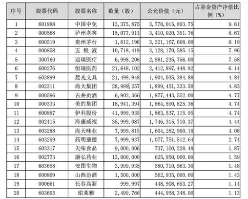 刘彦春、李晓星等顶流基金经理的隐形重仓股和后市观点来了