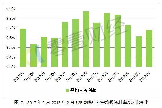 3、借款人数和投资人数