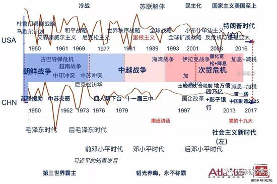 来源：西泽研究院