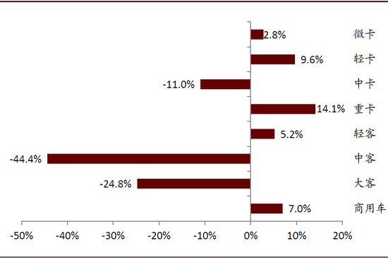 中金：10月汽车业盈利有所修复 新能源翘尾行情未现