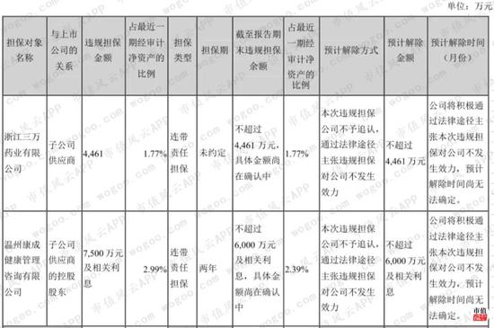亚太药业业绩预告大滑坡财务洗澡？股东踩点精