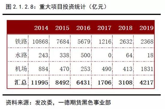 2019年终端需求&成材供应梳理 2020年内需评估
