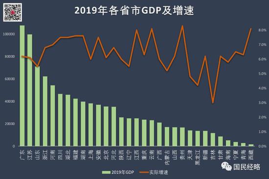北方集体挤水：中国经济差距不在东西 而在南北