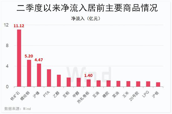 热钱涌入不止！商品市场掀起“煤飞色舞”行情