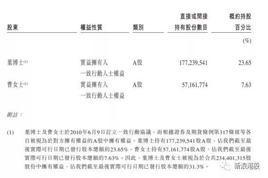 泰格医药上市首日高开19% AH总市值突破1000亿港元