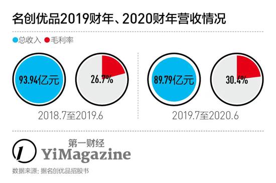名创优品IPO在即：又遇产品安全问题