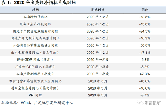 2021非典型周期中的利率—从循表夜涉到摸着石头过河