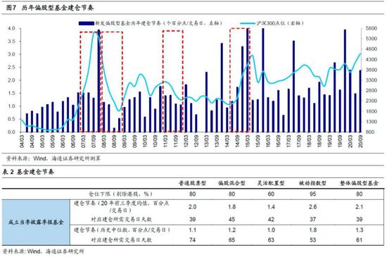 还有“子弹” 6个月内或有万亿资金排队入市