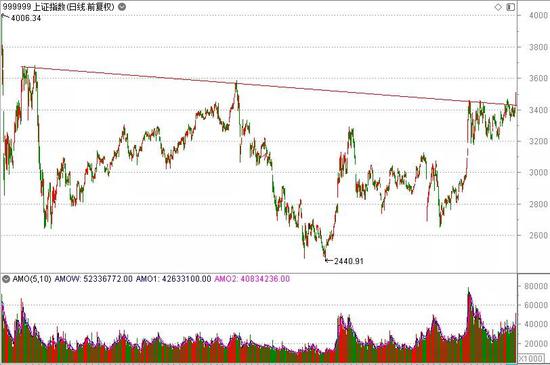 A股开门红：投资老将傅友兴重仓山东黄金 将迎陡峭上行的牛市？
