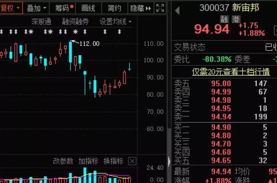 锂电概念成机构新宠:电解液龙头获密集调研 三元材料龙头也被青睐