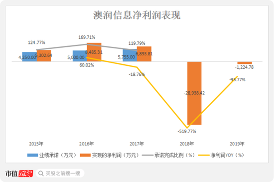 新浪财经-自媒体综合|上市十年倒亏5亿：和晶科技核准制里愉快炒壳 注册制下慌不择路