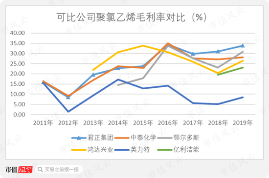 君正集团6年狂赚1亿现金却被实控人花得一干二净 新浪财经 新浪网 君正集团6年狂赚1亿现金却被实控人花得一干二净 新浪财经 新浪网