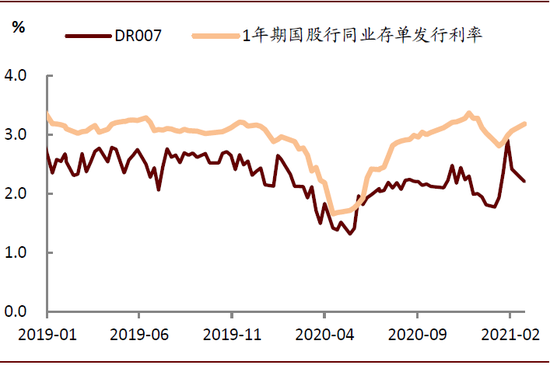 “中金：国新办发布会透露的新动向——两会前瞻