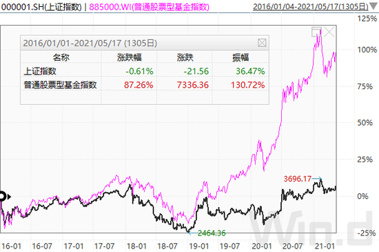 曲扬、张坤、刘彦春为什么都重“选股”、轻“择时”？有何启示？